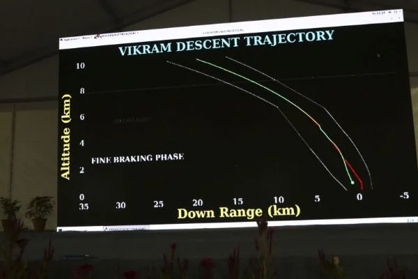 Hindistan, 'Ay'a inen 4. ülke' olma şansını kıl payı kaçırdı