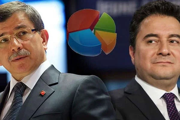 Anket şirketleri Davutoğlu ve Babacan için ne diyor?