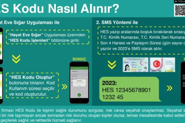 HES kodu nedir ve nasıl alınır?