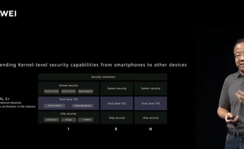 Huawei HarmonyOS 2.0 tanıtıldı!