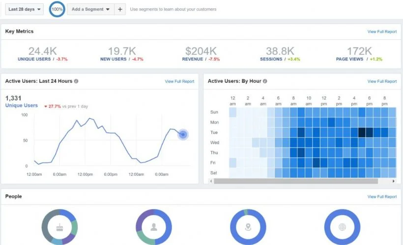 Analytics Facebook