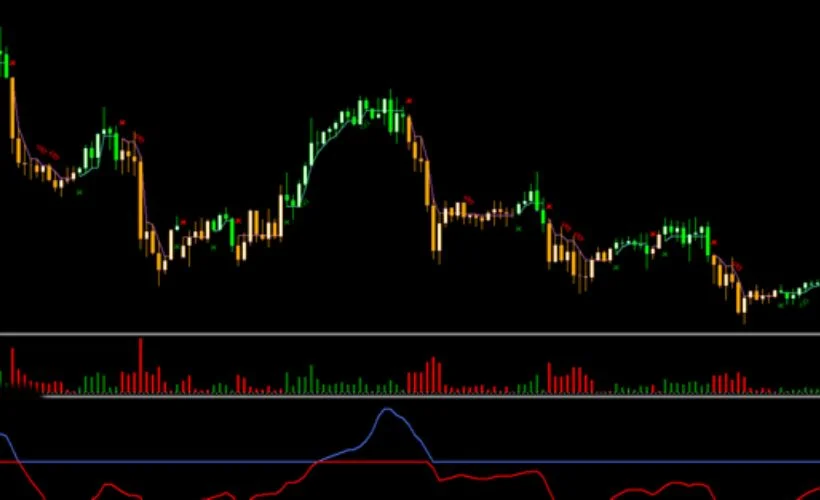 Forex Trading System