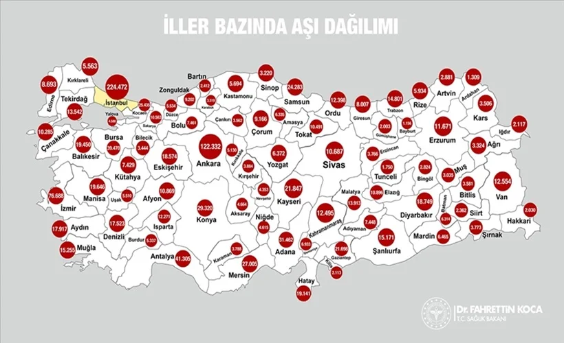 Bütün iller aşılandı mı?