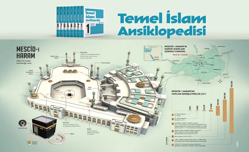 Temel İslam Ansiklopedisi tüm Türkiye ile buluşuyor