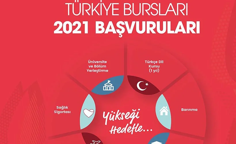 YTB'nin '2021 Türkiye Bursları'na başvurular başladı