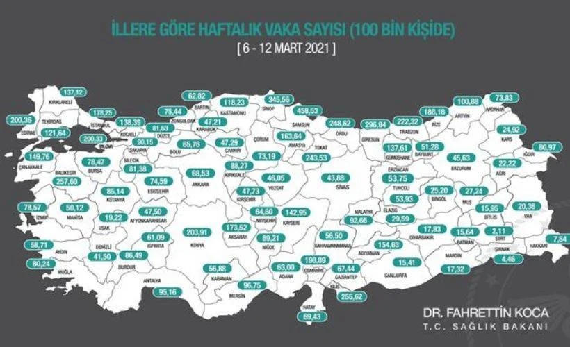 Bakan Koca, illere göre haftalık vaka sayılarını açıkladı