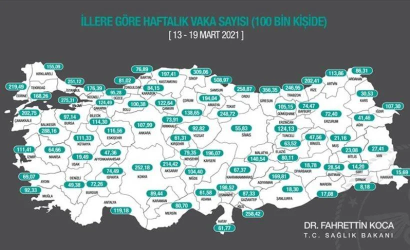 Haftalık vaka sayısı 70 ilde arttı, 11 ilde azaldı