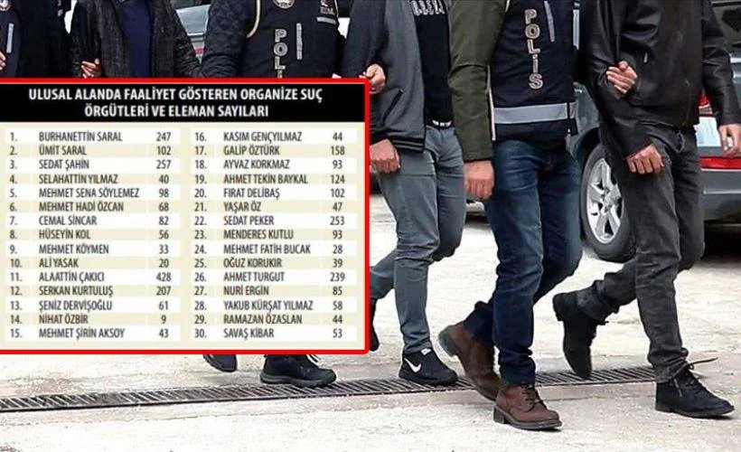 Türkiye'deki yeraltı grupları ile ilgili dikkat çeken iddia... Kimin ne kadar elemanı var