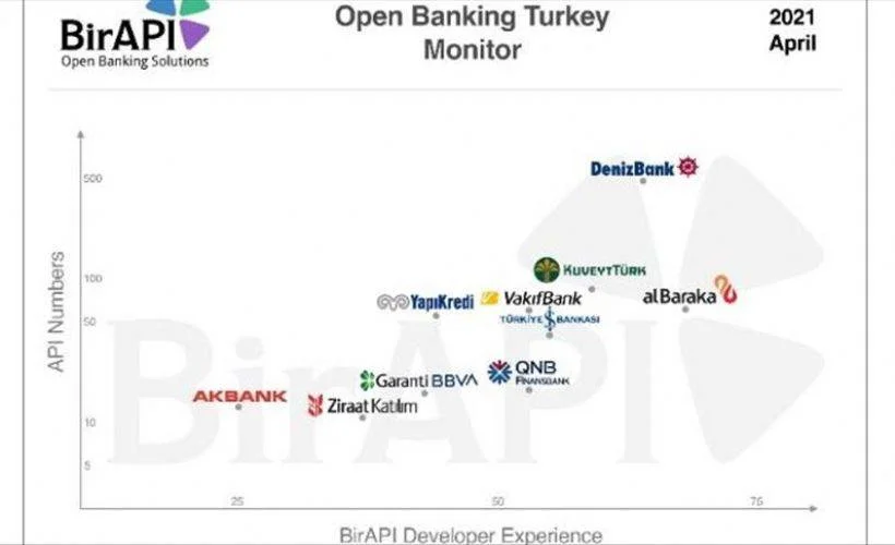 Albaraka API Platformu geliştirici deneyimi anlamında "yılın en iyisi" seçildi
