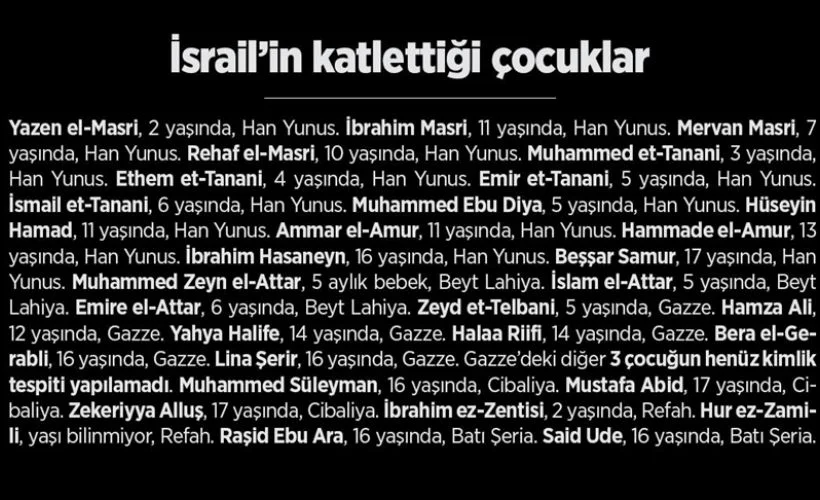 Filistin'de son durum: Son 5 gün içinde 55 çocuk, 33 kadın hayatını kaybetti
