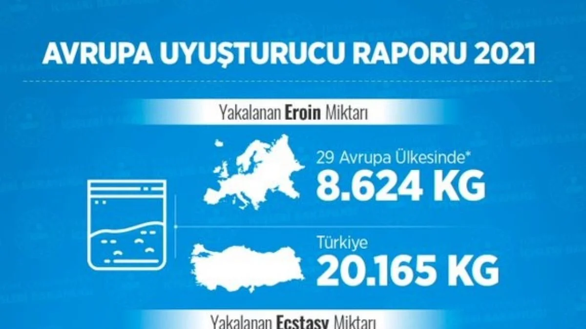 Bakan Soylu: Avrupa "MAL" bulmakta zorlanıyor