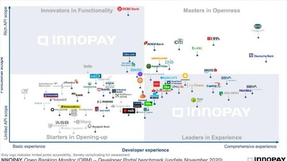 Kuveyt Türk'ün API marketi globalin en iyi platformları arasına girdi