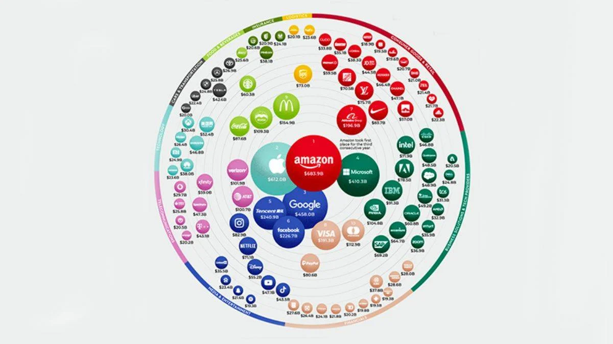 2021'in en değerli 10 markası