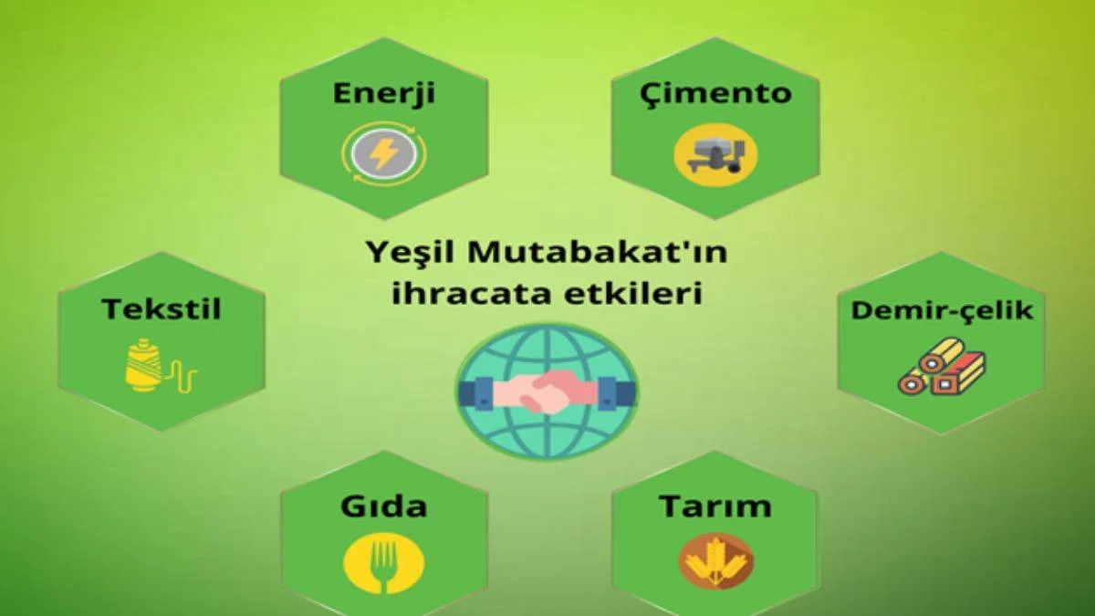 Birçok sektör kökten değişecek