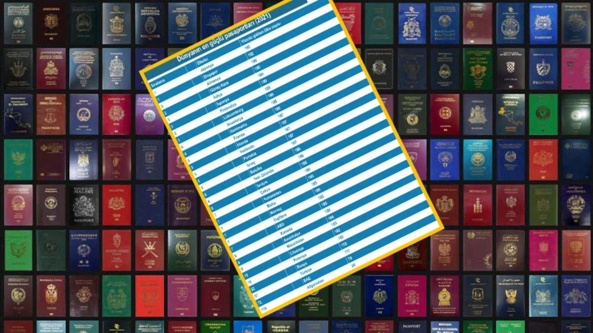 Dünya'nın en güçlü pasaportları açıklandı, Türkiye kaçıncı sırada?