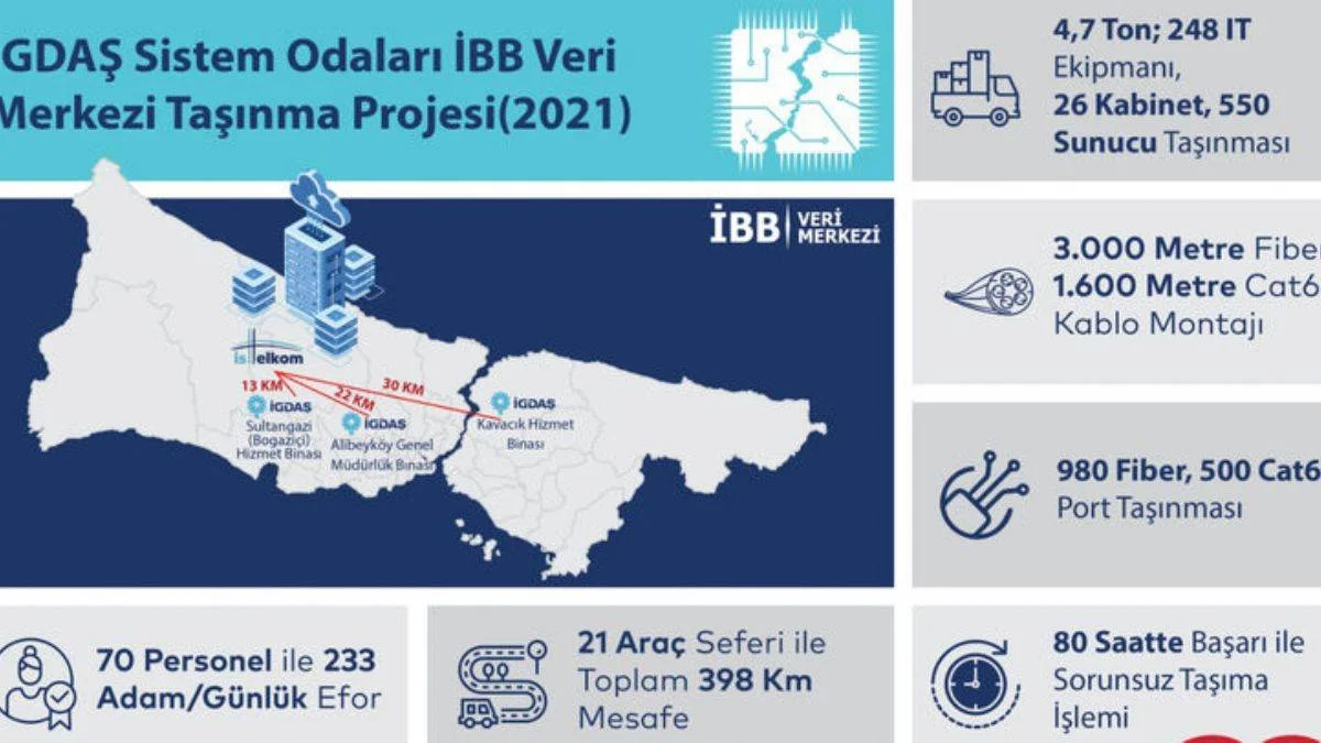 İBB'den siber saldırılara karşı yeni hamle