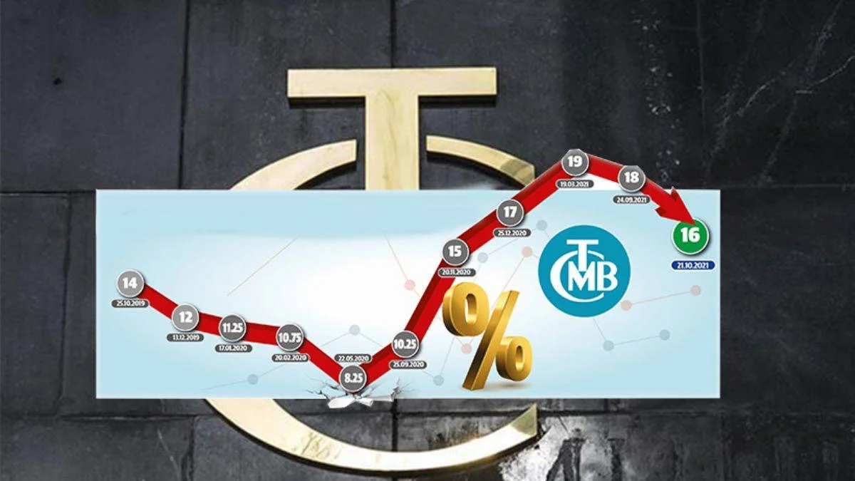 Yüksek faiz indirimi niçin yapıldı?