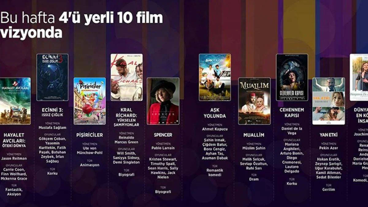 Haftanın filmleri (19 Kasım 2021)