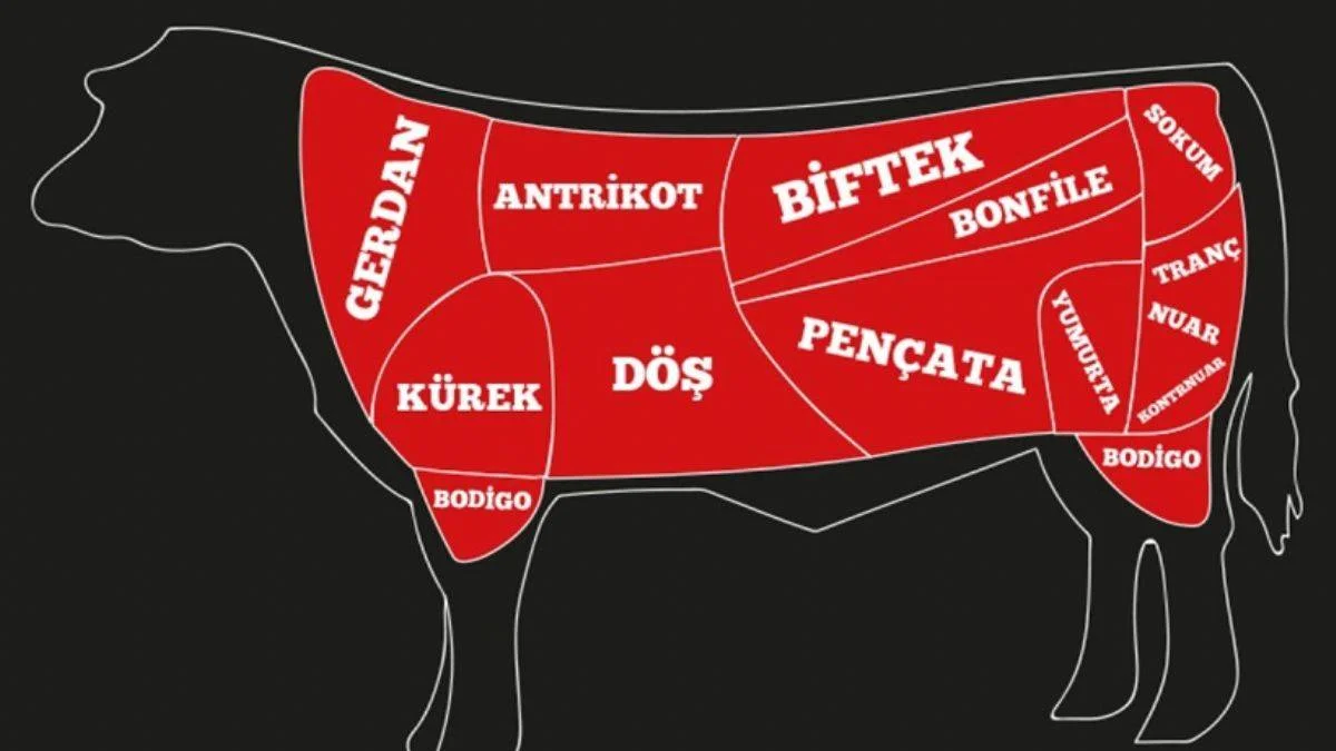 Hangi et, dananın hangi bölgeden kesilir?