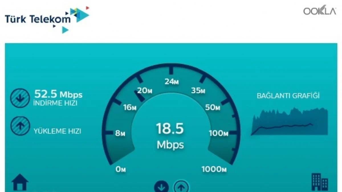 Türk Telekom hız testi nasıl yapılır? İnternet hız testi nasıl yapılır?