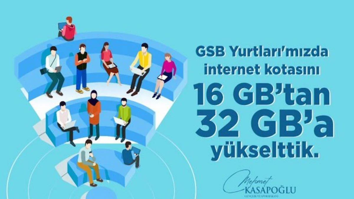 Bakan duyurdu: Yurtlardaki internet kotası 32 GB'ye çıkarıldı