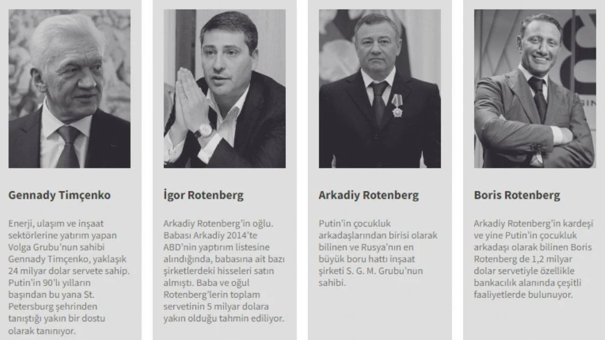Putin'e yakın zenginler ve Rus bankaları hedefte