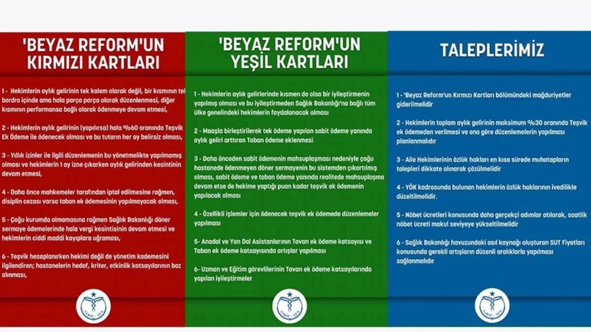 Tabip-Sen'den 'Ek Ödeme Yönetmeliği'ne kırmızı ve yeşil kart!