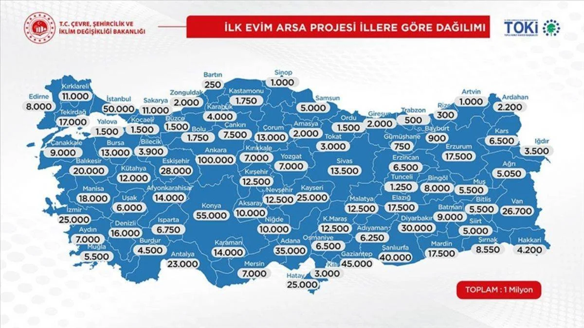 Bakan Kurum'dan yeni konut kampanyası açıklaması