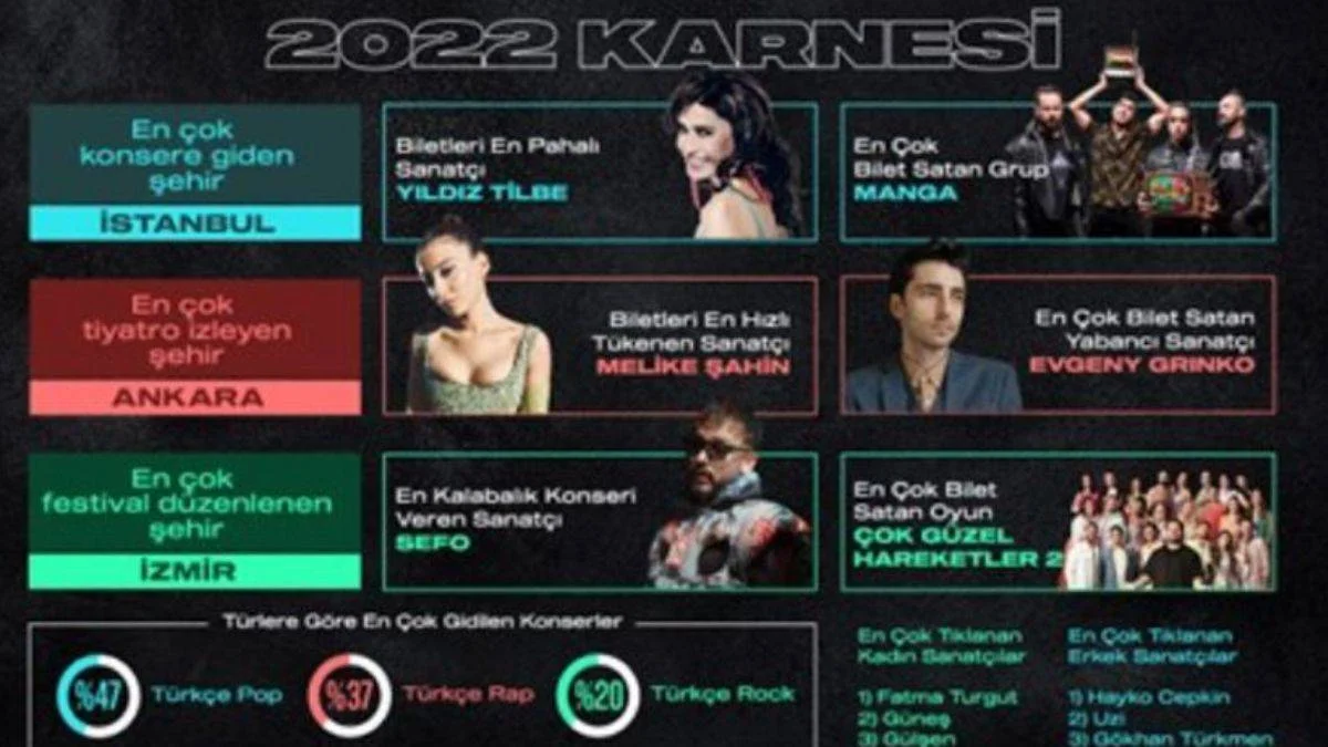 Bubilet yılın 'en'lerini açıkladı