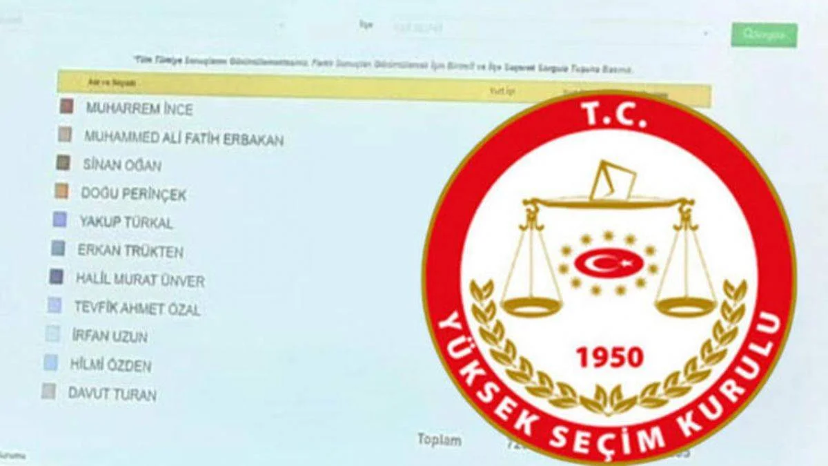 Adaylar ilk gün kaç imza topladı?