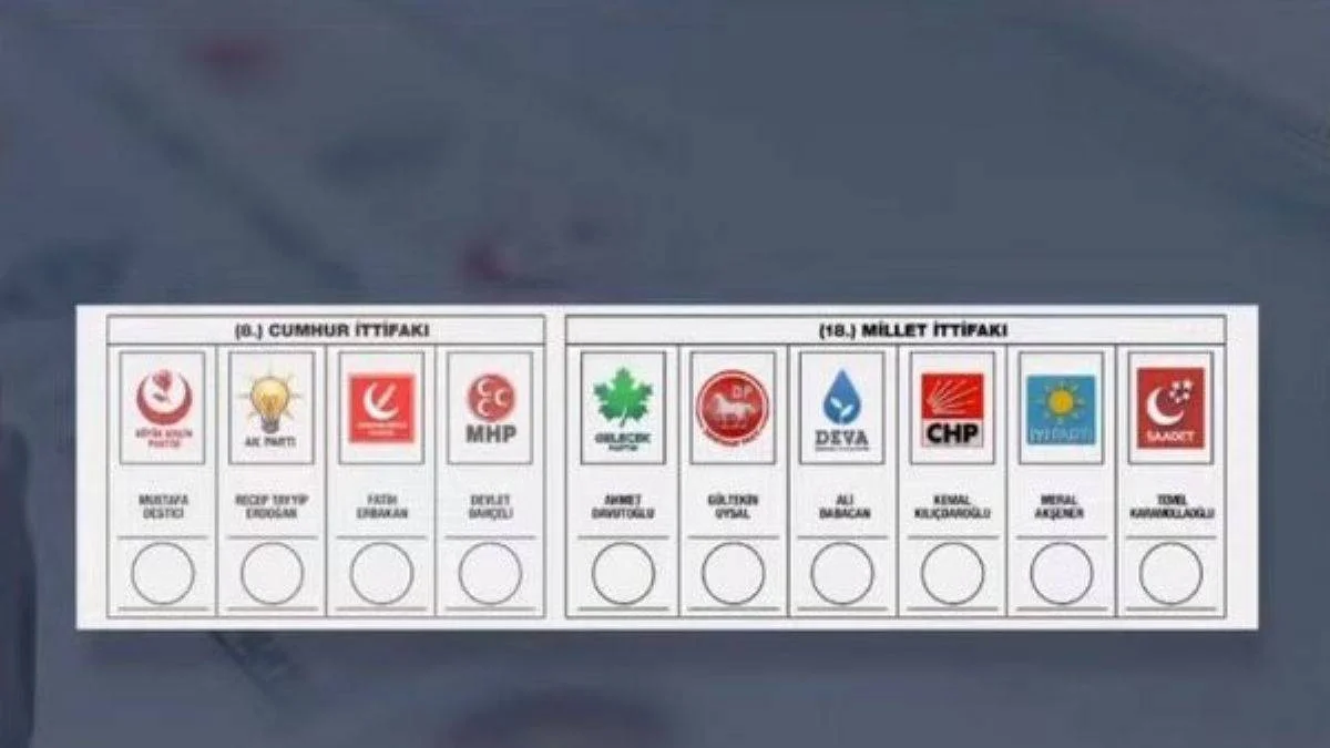 Partilerin oy pusulasındaki yeri belli oldu, kim hangi sırada olacak?