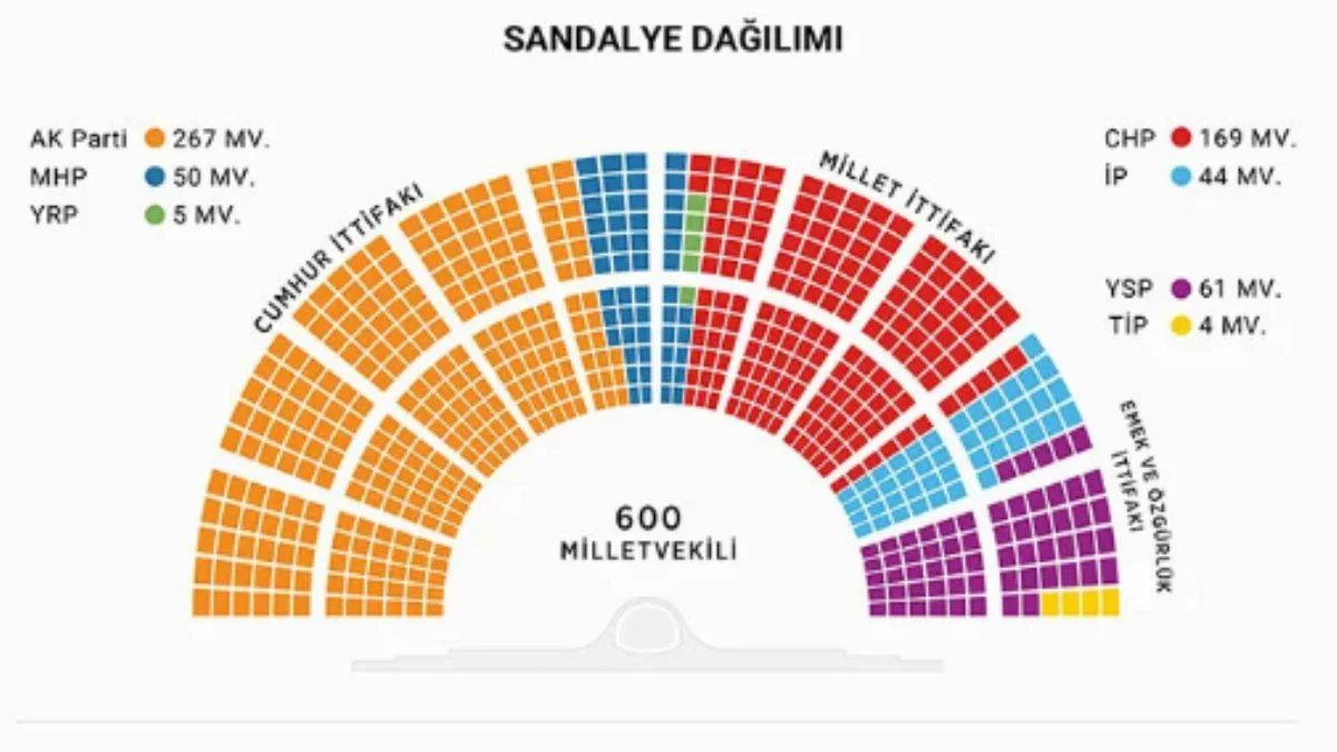 CHP listesinden Meclis'e giren Millet İttifakı adayları