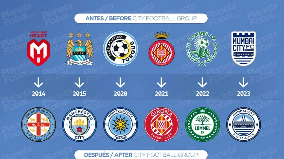 City Grup, Türkiye'den hangi takımı satın alacak?