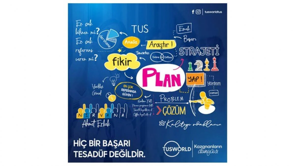 'Tusworld: Tıpta Uzmanlık Sınavı (TUS) Hazırlık Sürecinde Lider Dershane'