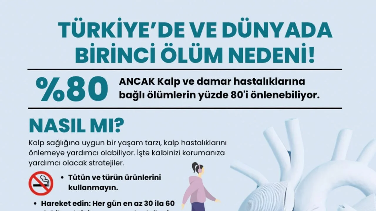 Kalp krizi vakalarındaki artış: COVID-19 enfeksiyonu mu, aşılar mı suçlu?