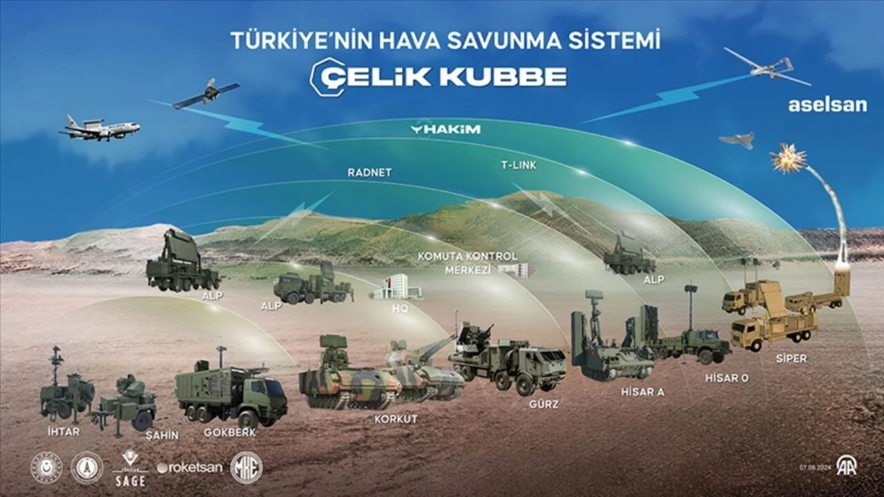 MSB: Çelik Kubbe savunma sistemini tüm ülkemize yaymayı planlıyoruz