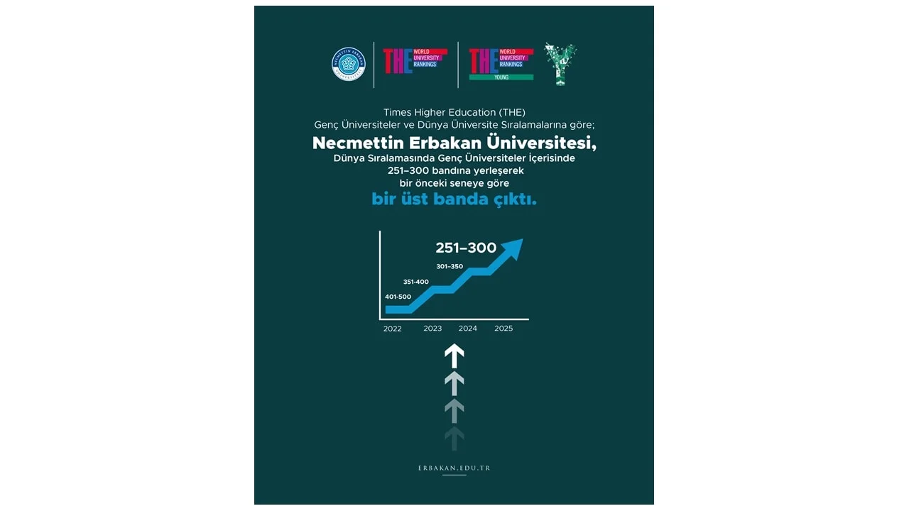 NEÜ, 'Dünyada İlk 500, Türkiye'de İlk 5' Hedefini Yakaladı