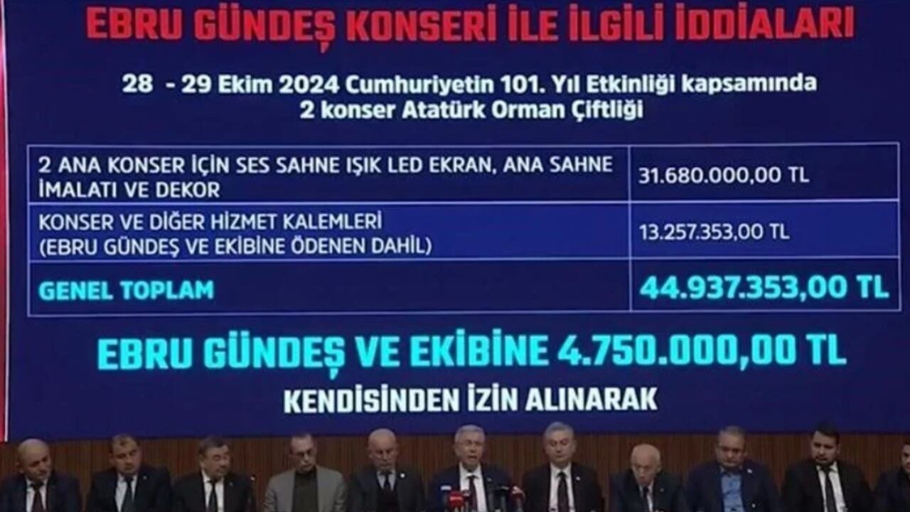 ABB konser soruşturmasında yeni gelişme