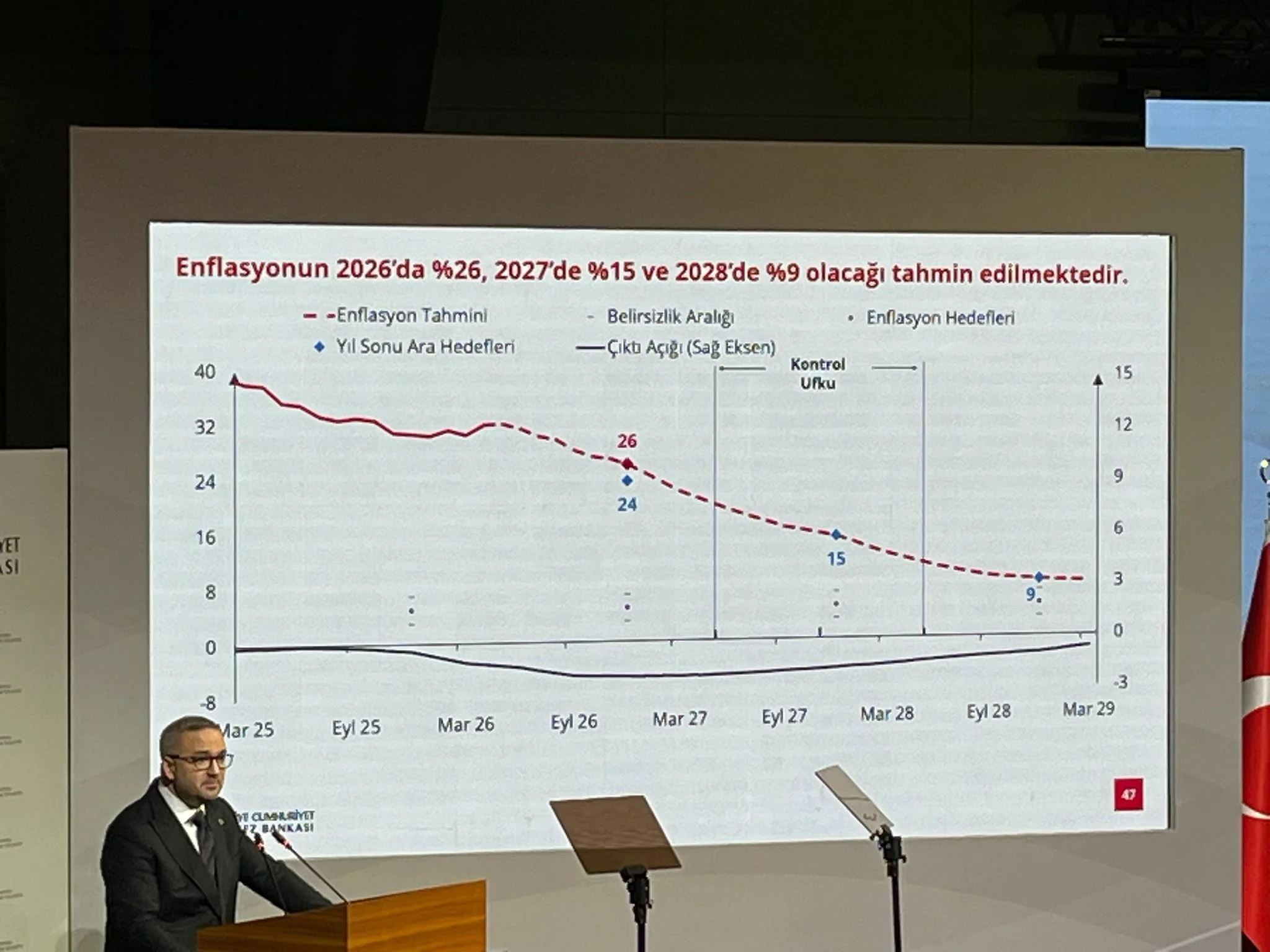Merkez Bankası enflasyon tahminini açıkladı!