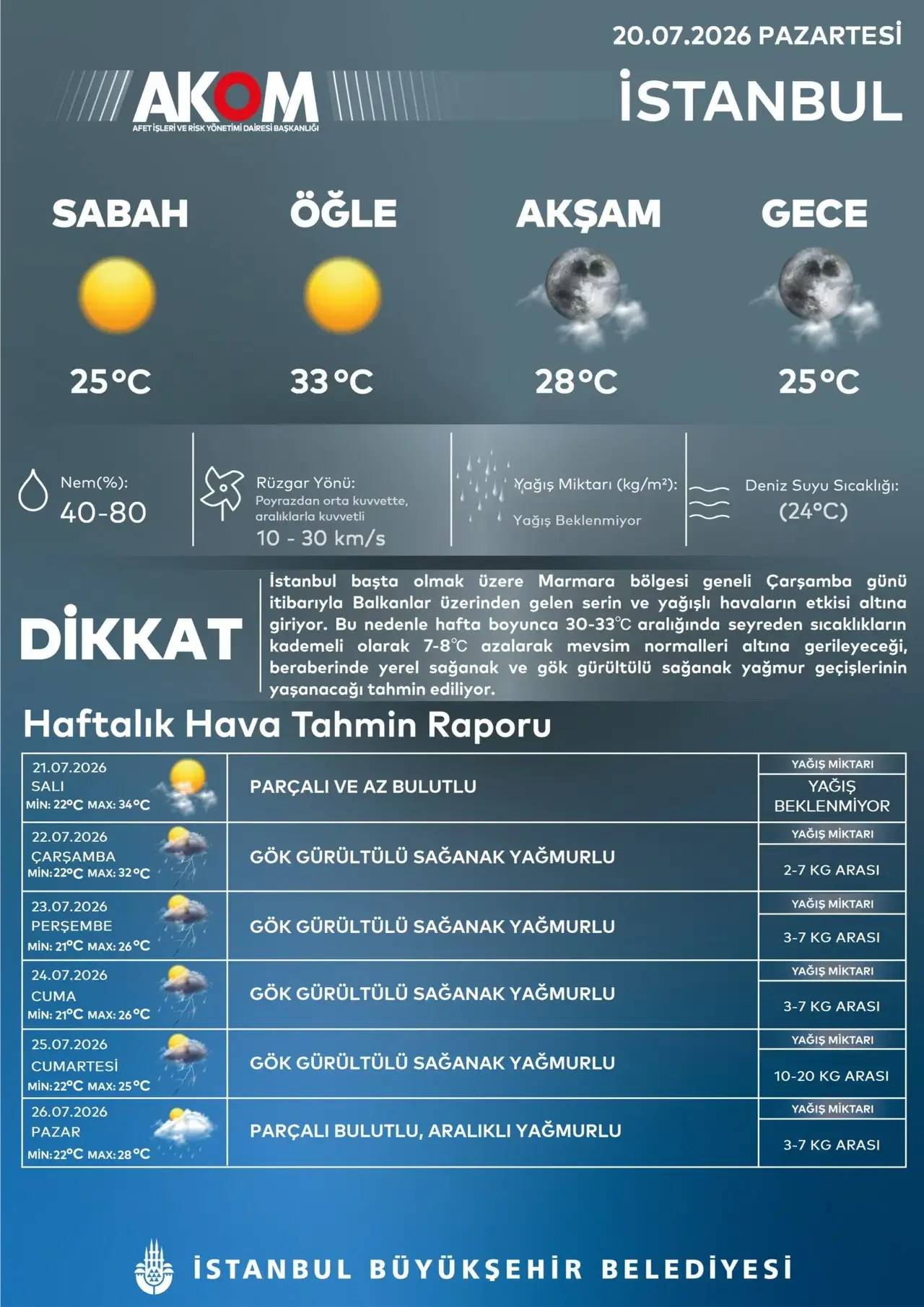 akom-uyardi-istanbul-a-serin-ve-yagisli-hava-geliyor.webp