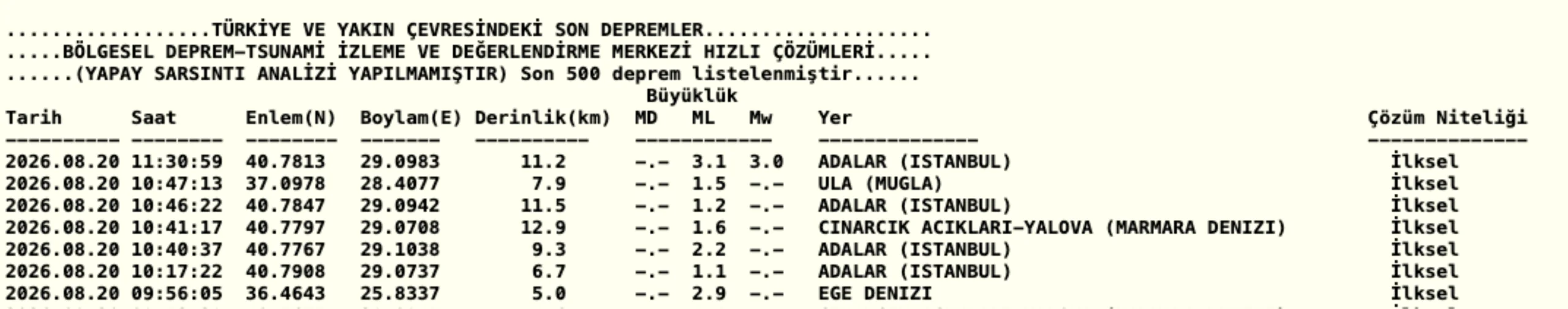 İstanbul artçı depremlerle sallanıyor! Yeni bir sarsıntı daha oldu