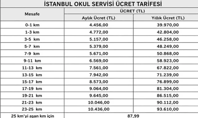 İstanbul okul servisi yüzde 10 zamlandı! Yeni ücretler belli oldu
