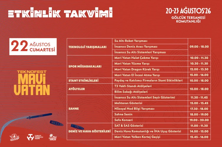 TEKNOFEST Mavi Vatan'da 37 donanma unsuru sergide