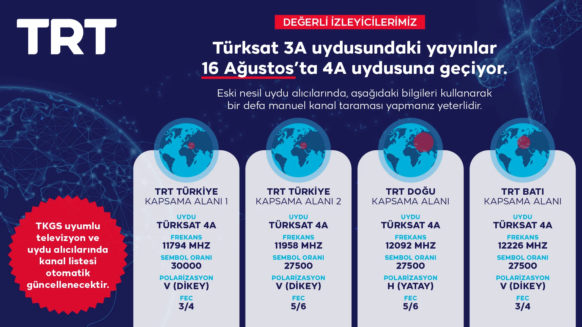 Türksat 3A kapanıyor! TRT frekansları güncelleniyor: Yeni frekans bilgileri