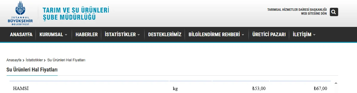 16 Eylül Salı balık fiyatları: Halde 53 TL olan hamsi tezgâhta kaç TL?