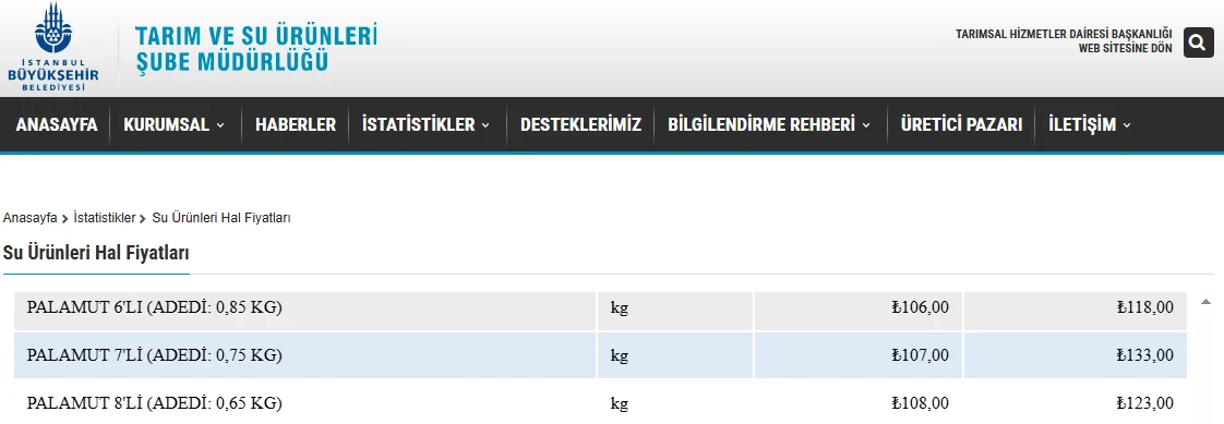 20-eylul-ibb-balik-hal-fiyatlari-aciklandi-tezgahta-makas-sasirtti-1.webp