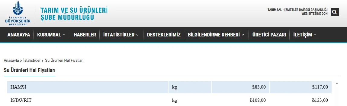 20-eylul-ibb-balik-hal-fiyatlari-aciklandi-tezgahta-makas-sasirtti.webp