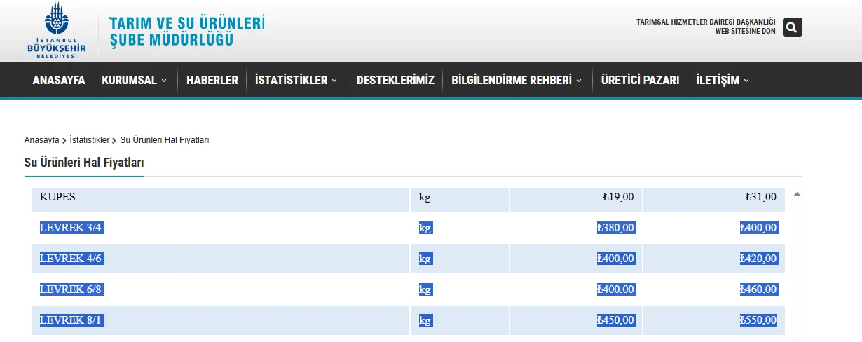 9 Eylül İBB hal fiyatları açıklandı! Halde 95 TL olan palamut tezgahta 200 TL