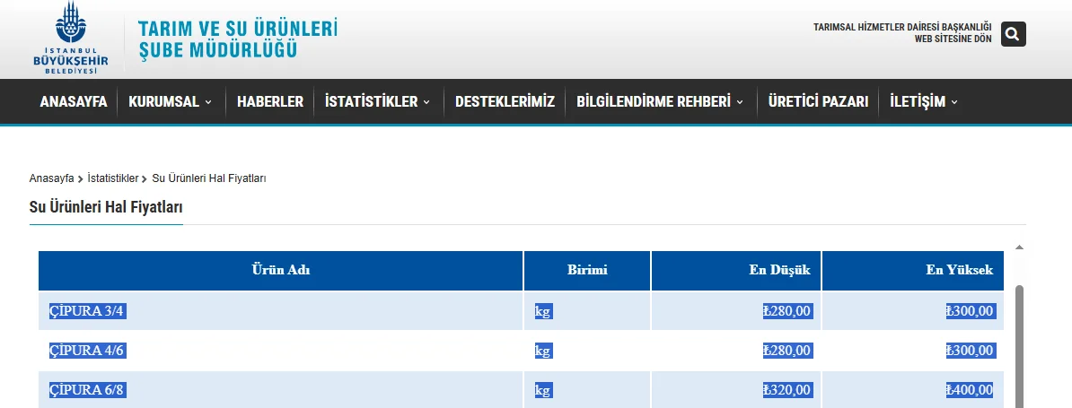9 Eylül İBB hal fiyatları açıklandı! Halde 95 TL olan palamut tezgahta 200 TL