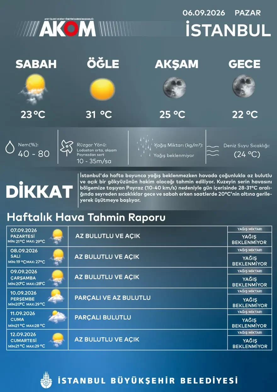 bugun-hava-nasil-istanbul-poyrazla-serin-antalya-40-derece.webp